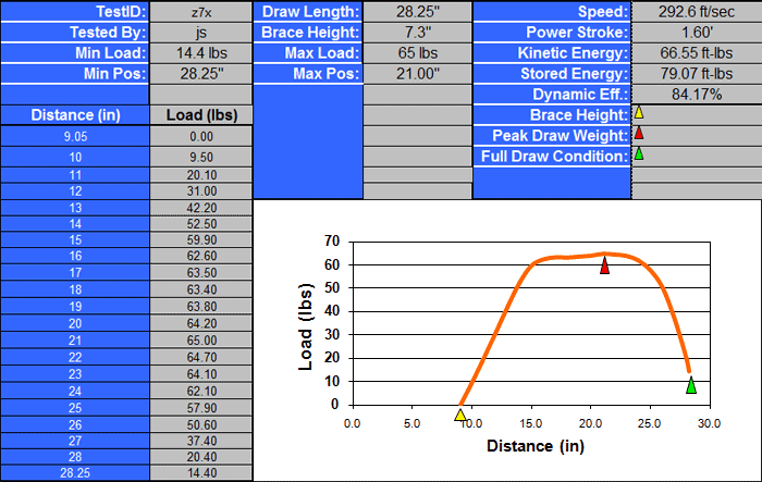 2011-head-2-head-bow-test-2011-compound-bows-rated-by-speed-kick